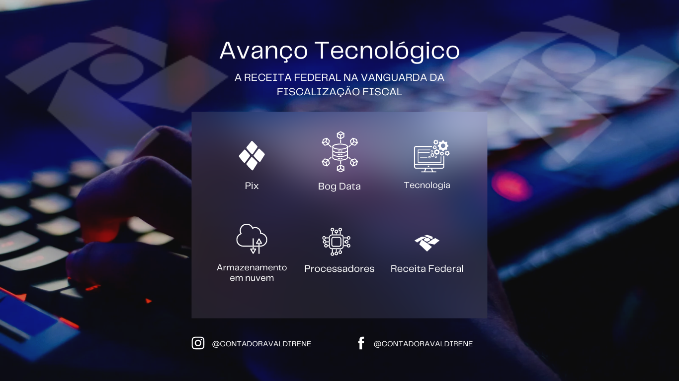 Você está visualizando atualmente Avanço Tecnológico: A Receita Federal na Vanguarda da Fiscalização Fiscal