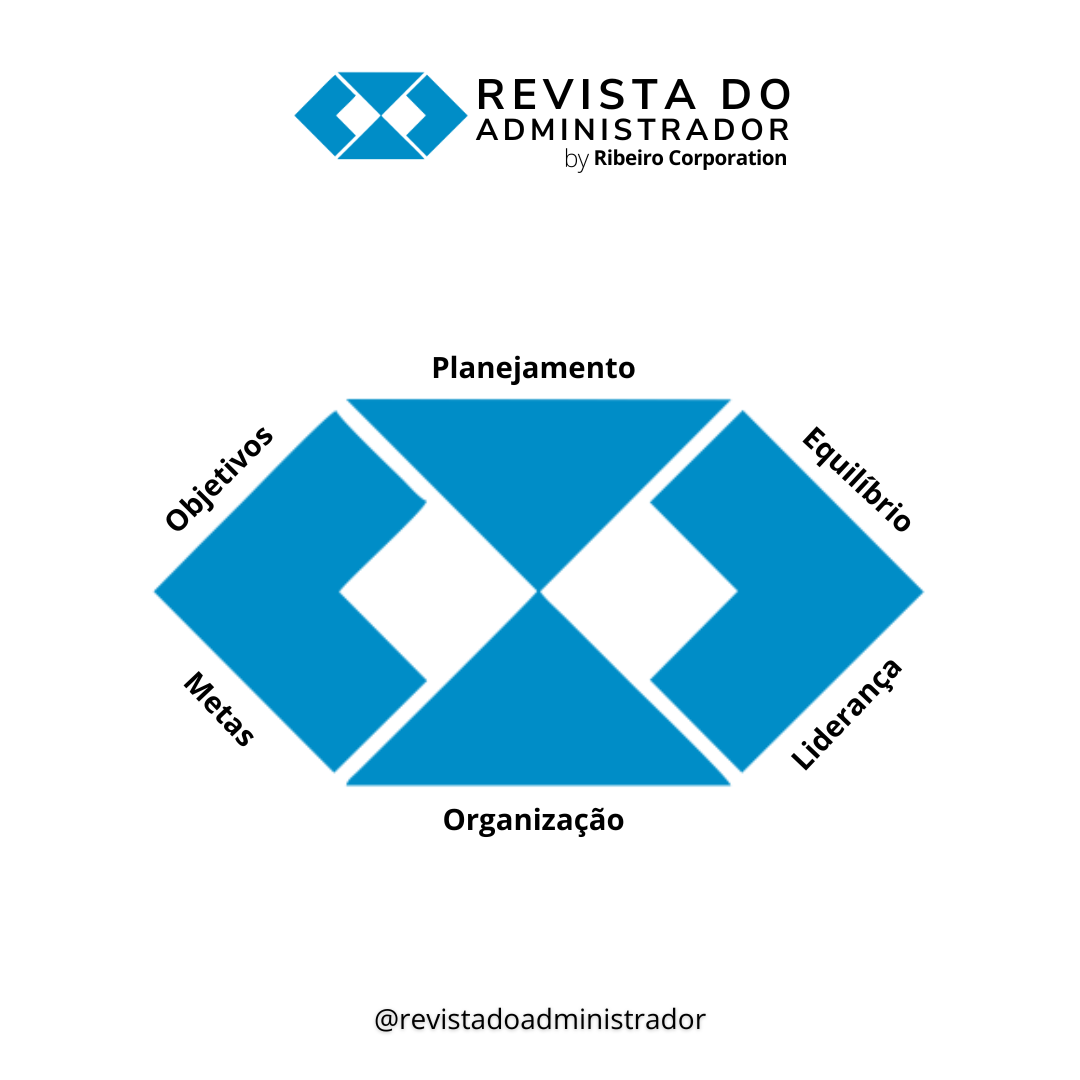 Você está visualizando atualmente A Essência e a Importância da Administração no Cotidiano e no Mercado