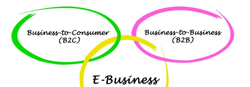 Você está visualizando atualmente Empresas B2B e B2C: Tendências e destaques do mercado em 2024.